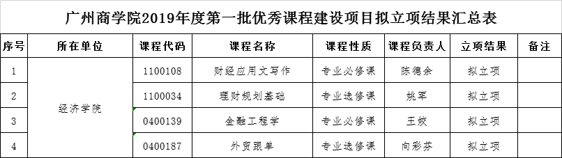 yl8cc永利线路检测中心