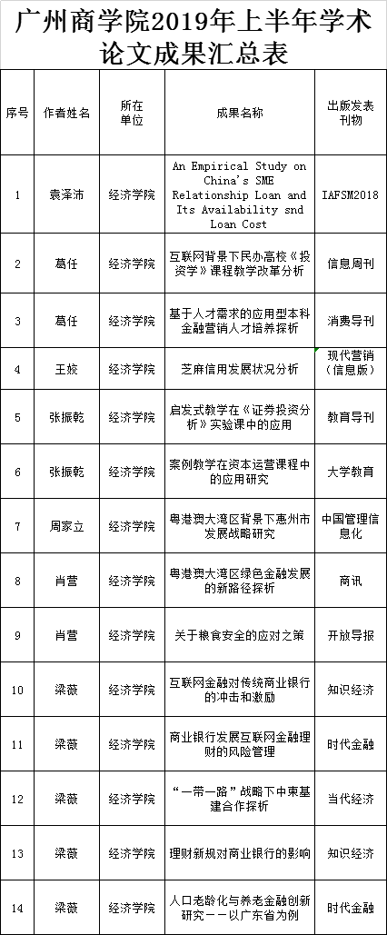 yl8cc永利线路检测中心