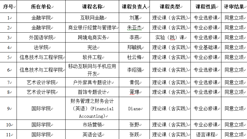 yl8cc永利线路检测中心
