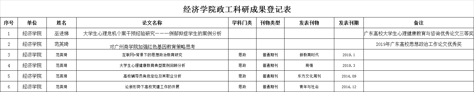 yl8cc永利线路检测中心