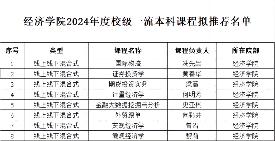 yl8cc永利线路检测中心