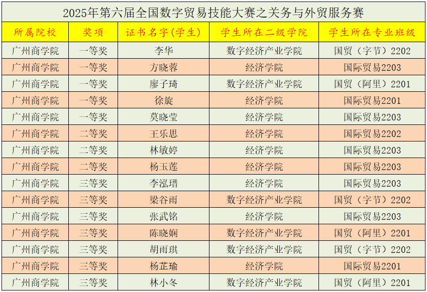 yl8cc永利线路检测中心